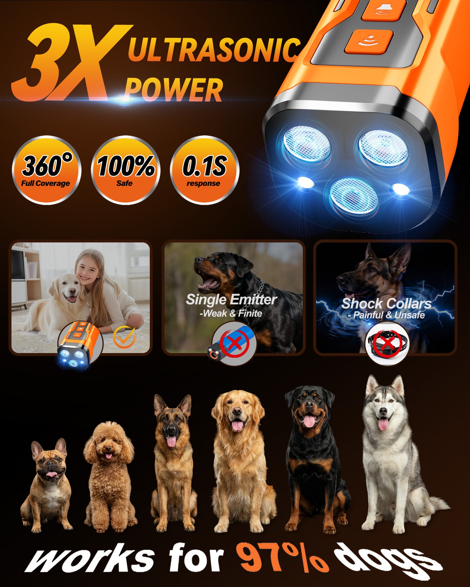 Dog Bark Deterrent Devices, 6 Modes 3X Ultrasonic Anti Barking Device for Dogs, 33 FT Range Barks No More Indoors Neighbor Outdoors with Flashlight,Dog Training Device