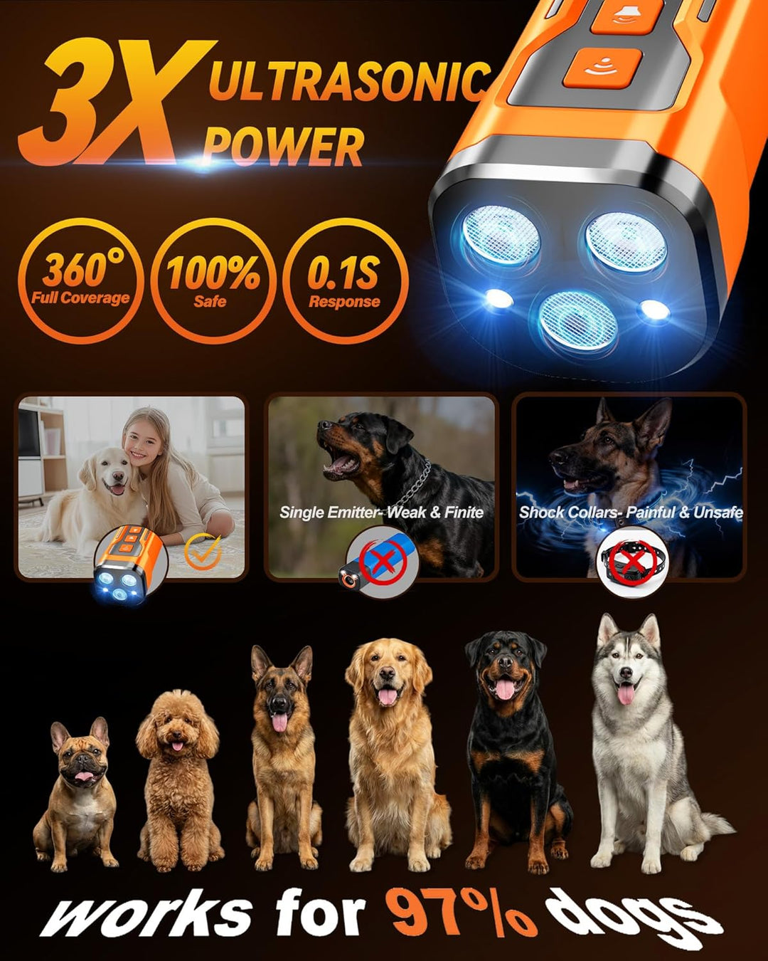 Dog Bark Deterrent Devices, 6 Modes 3X Ultrasonic Anti Barking Device for Dogs, 33 FT Range Barks No More Indoors Neighbor Outdoors with Flashlight,Dog Training Device